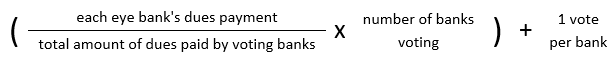 Image with the following equation: each eye bank's dues payment, divided by the total amount of dues paid by voting banks, times the number of banks voting, plus 1